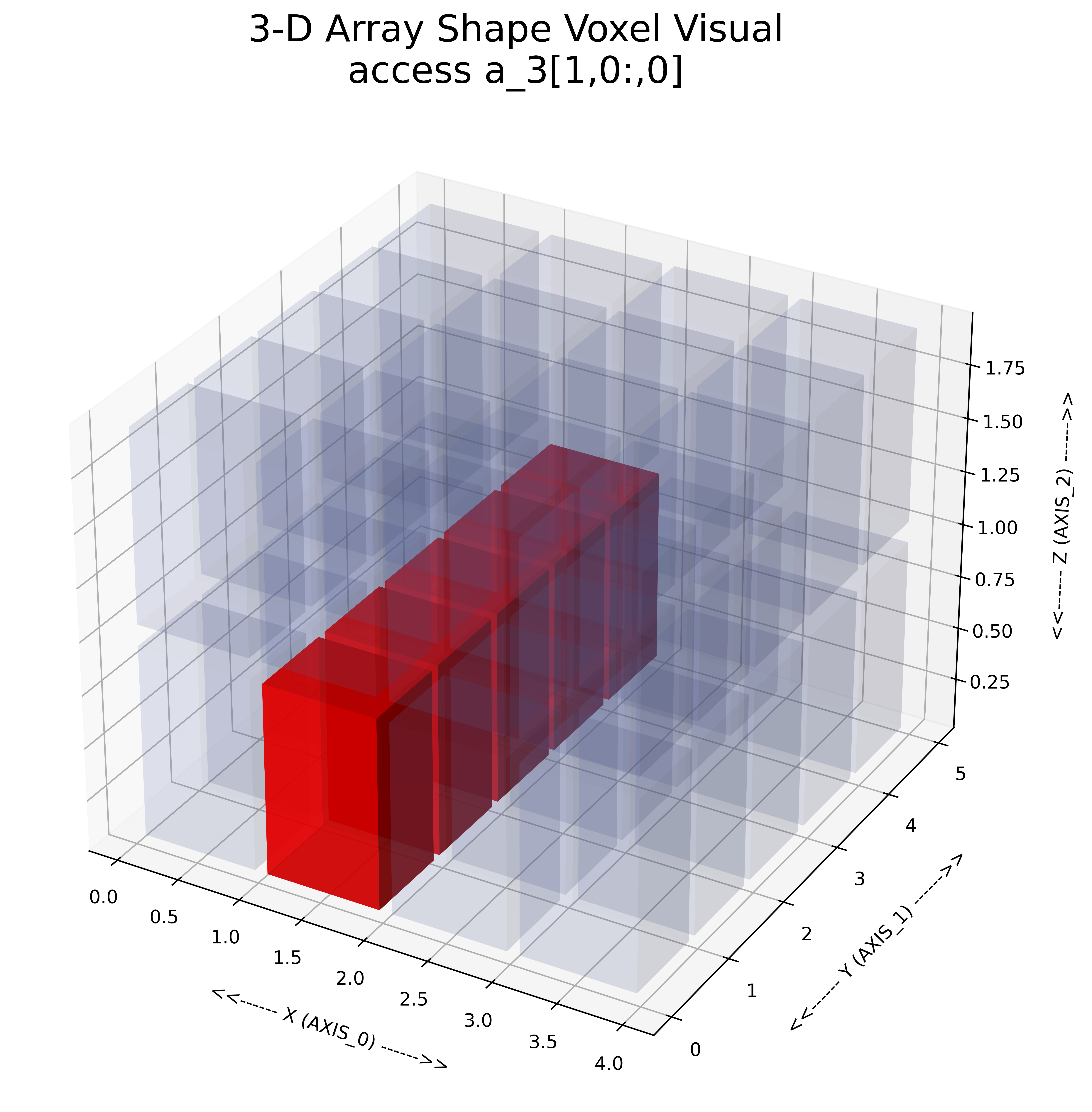 3d Array Visual