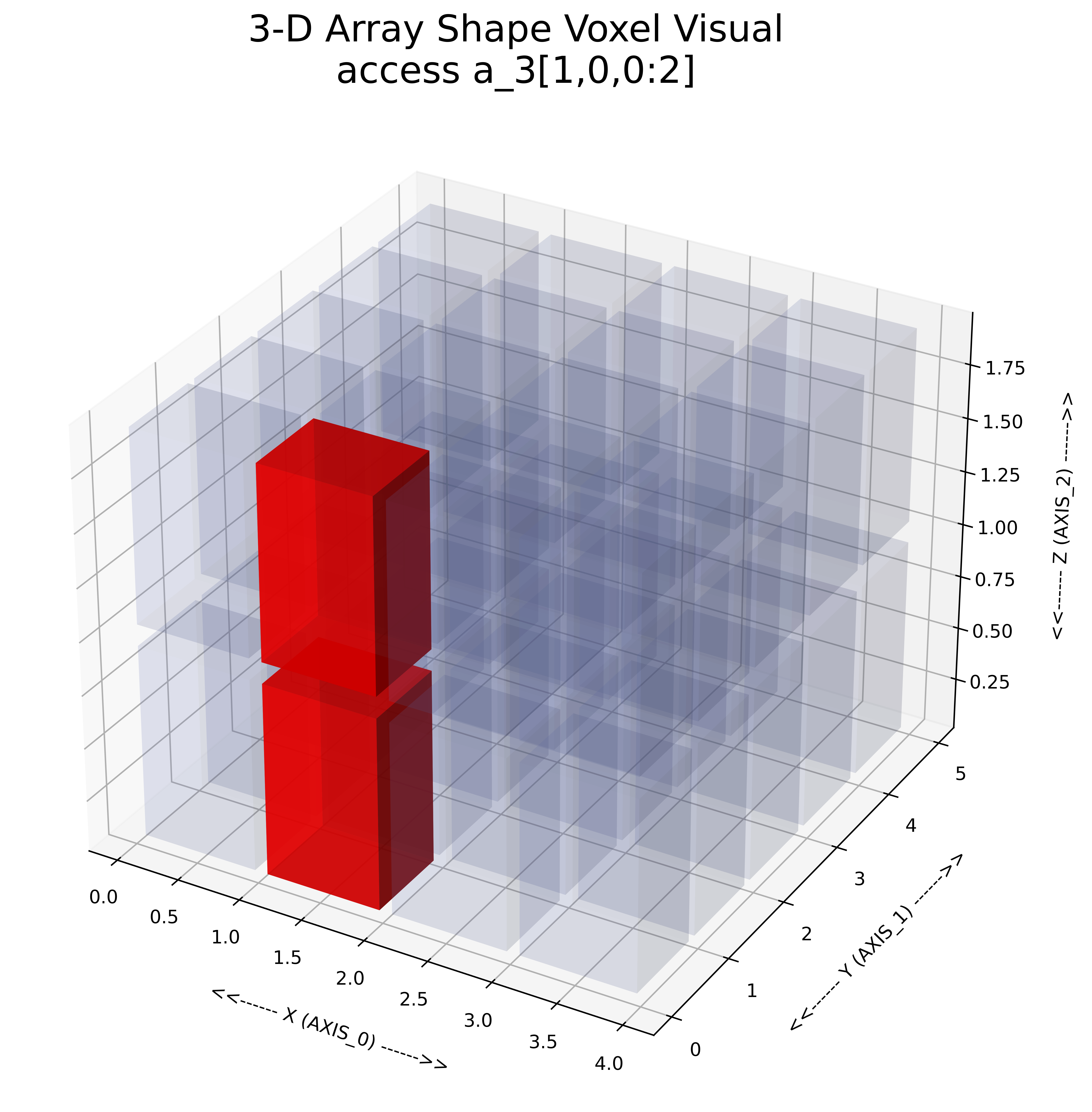 3d Array Visual